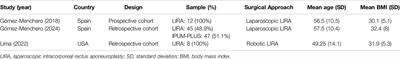 The Evolving Applications of Laparoscopic Intracorporeal Rectus Aponeuroplasty (LIRA) in Ventral Hernia Repair—A Systematic Review